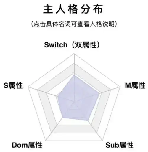 BDSM入圈必看指南：如何顺利开启你的探索之旅？ 一