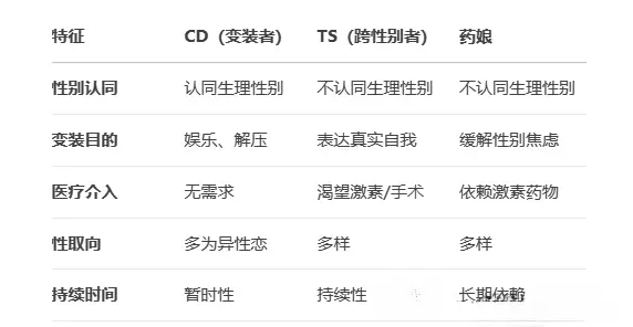 西檬之家ds关系是什么? 一