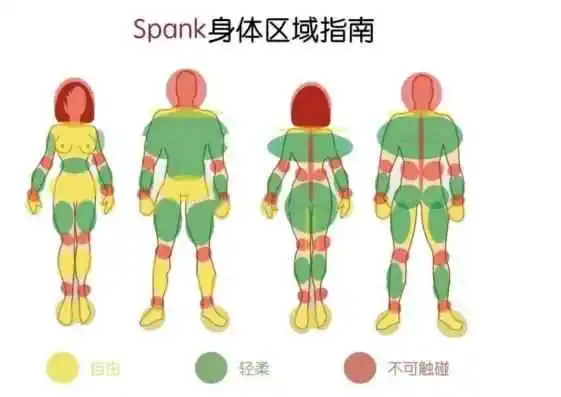 西檬之家字母圈的S倾向是什么意思? 一
